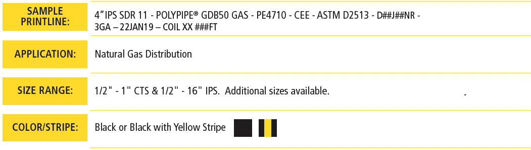 High Density Gas Pipe Specs-1